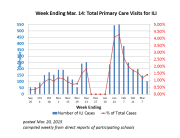 ILI 14 Mar 2015 Graph